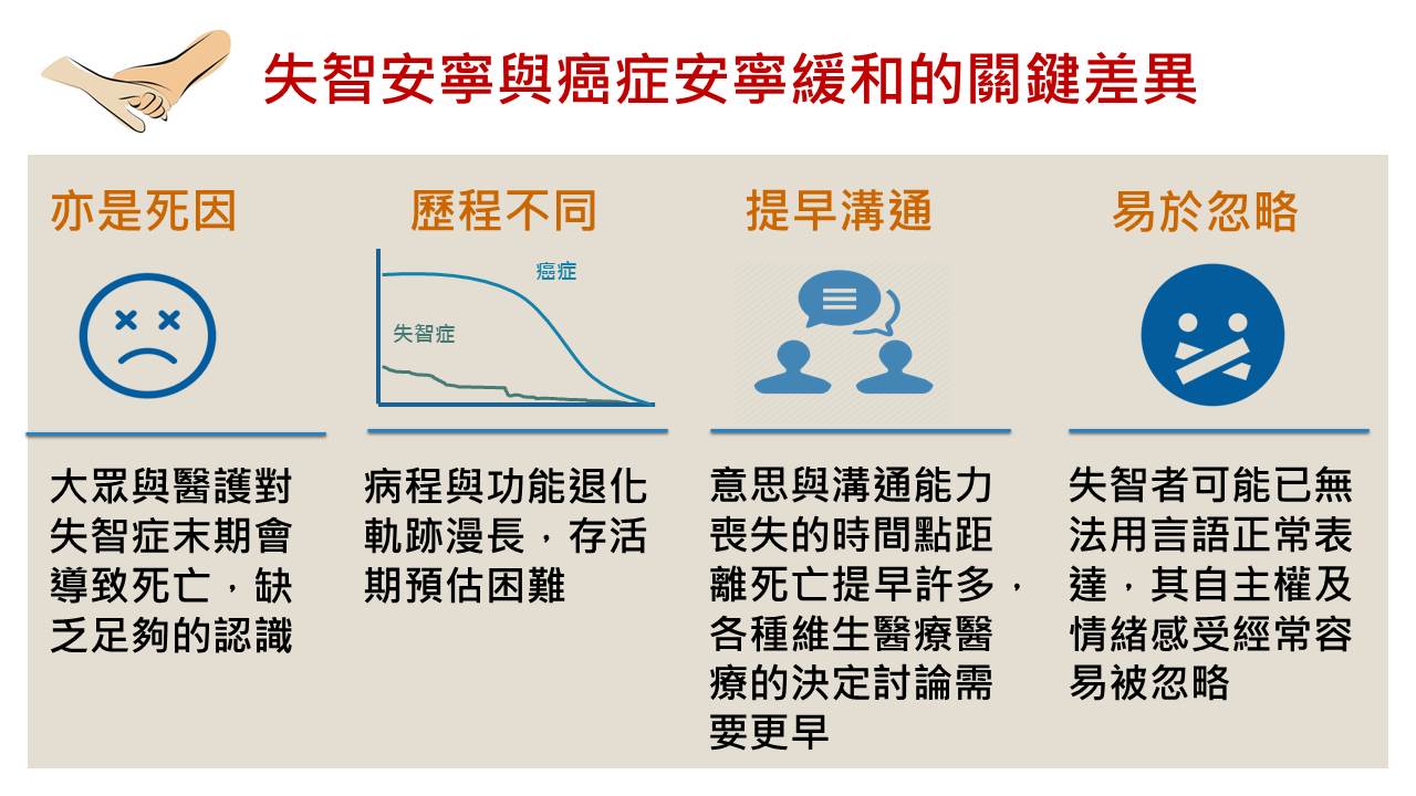 失智症acp Ad 概念圖 預立醫療照護諮商與決定 照護小學堂 臺北市立聯合醫院守護記憶友善社區